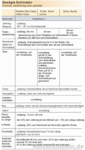 Holzschindeln gesägt Güteklasse 1