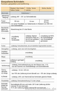 Gespaltene Holzschindeln